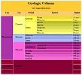 Click image for larger version

Name:	geologic_column.jpg
Views:	2216
Size:	60.4 KB
ID:	1644